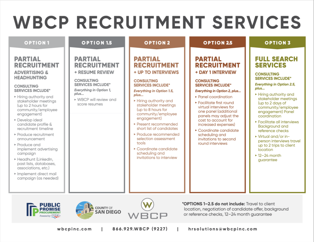 NACo PPP WBCP Recruitment Services